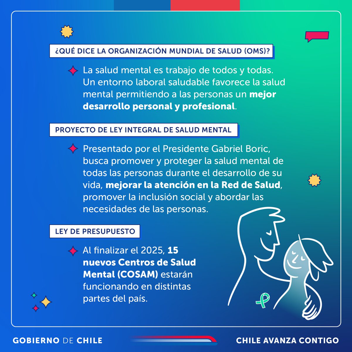 Minrel_Chile's tweet photo. ¡No estás solo, no estás sola! 🫂💚
En el Día Mundial de la Salud Mental reafirmamos los compromisos adquiridos por el Gobierno en el #Presupuesto2025 y las recomendaciones de la Organización Mundial de la Salud. #ConstruyendoSaludMental https://t.co/3j1MIZEEdV
