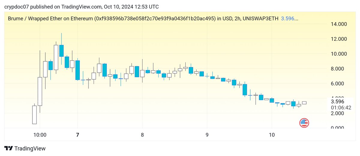 CryptoDoc (Gem Hunter💎) tweet media