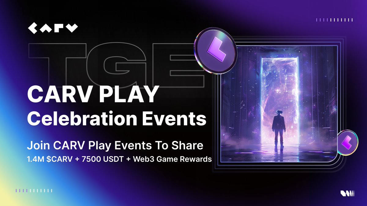 🎉 CARV PLAY Celebration Events are LIVE! 🎉

🚀 Join us before 31 October 2024 to dive into our exciting four-series events and snag some awesome rewards! 💰

💰 Total Prize Pool:

🤑 1.4M $CARV Prize Pool
💎 5,000 GEMs for those who complete all events
📈 7,500 USDT Prize Pool