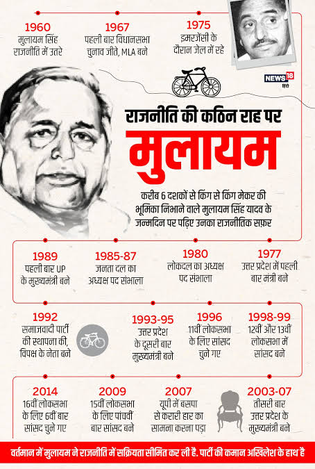 SahilBaswal2's tweet photo. जब तक सूरज चाँद रहेगा, नेताजी का नाम रहेगा, पूर्व रक्षामंत्री भारत सरकार, पूर्व मुख्यमंत्री उत्तर प्रदेश, संरक्षक समाजवादी पार्टी आदरणीय मुलायम सिंह यादव #श्रद्धेय_नेताजी की पुण्यतिथि पर सादर नमन। #श्रद्धेय_नेताजी_अमर_रहें #नेताजी_याद_आते_हैं #मुलायमसिंहयादव_अमर_रहें https://t.co/tMC9NOytB4