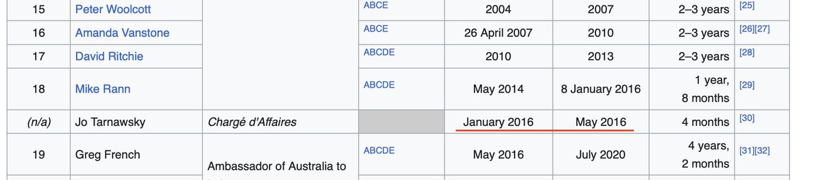 Chattylistener's tweet image. Bullying&apos;s a bad thing.
&quot;words lead to violence&quot; (and suicide).
Gaslighting, undermining, ostracism, defrauding, malicious prosecutions, entrapment, kidnapping, enabled by @ausgov 
@RichardMarlesMP @PMalinauskasMP #Pyne @HonJulieBishop @JuliaGillard @Senator_Farrell @SenatorWong