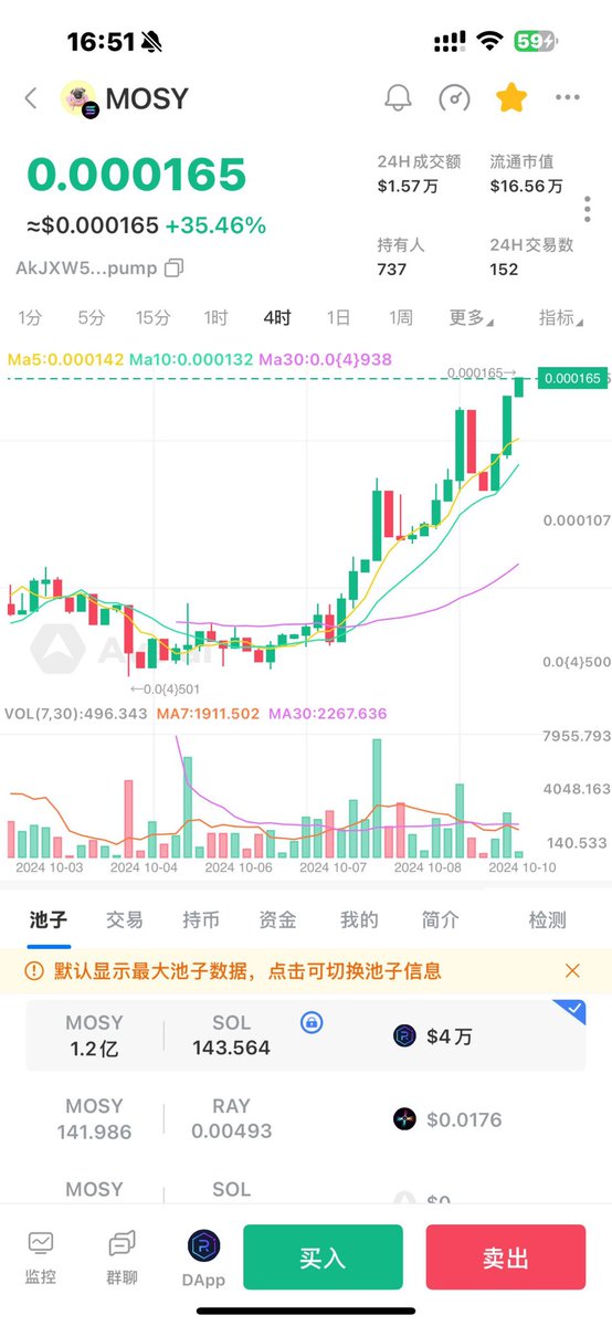 BTC2168's tweet image. #MOSY  洗了几天，继续飞.目前还有八倍左右.上一轮他们做了一个几百倍的，这一轮看看能不能跟着吃点肉

就买了五个sol    哪怕只买一个sol
会费一单回本.还不止.  后面还有这种机会