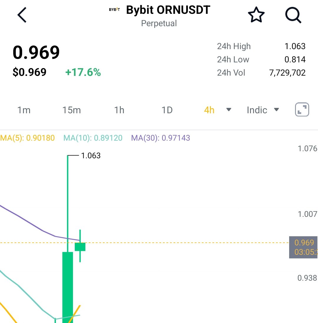 UmerTheBull's tweet image. Time to pump $Orn 
Keep hodl ✊ 

#Orn #Lumia