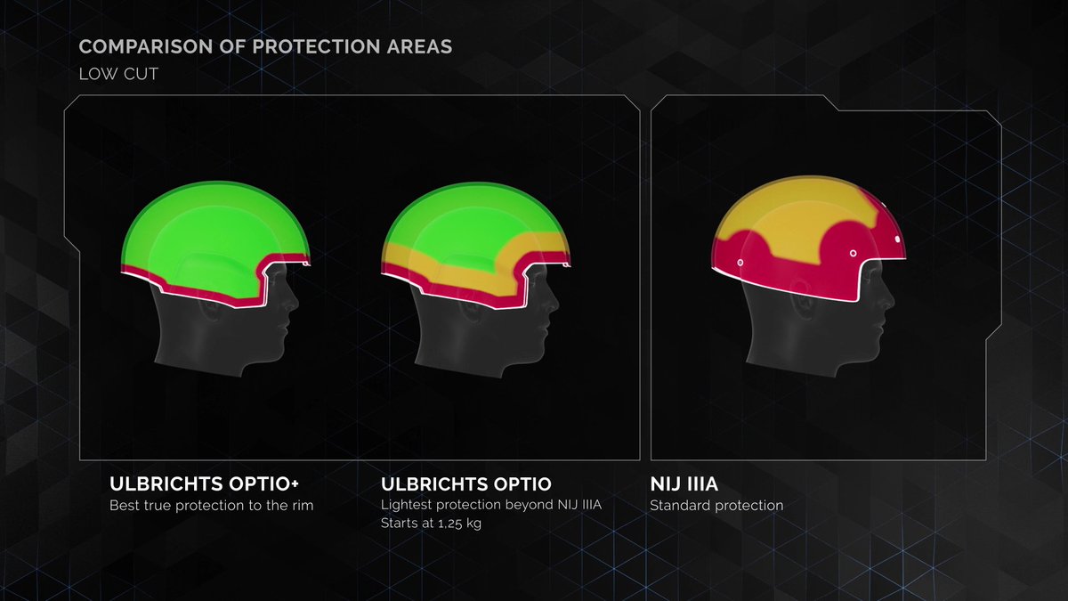 UlbrichtsGmbH's tweet image. 🏆 ULBRICHTS Helmets: Beyond the Standard🏆
Standard ballistic helmets can&apos;t compare.
Elevate your safety – choose ULBRICHTS. 

#BeyondProtection #ULBRICHTSHelmets #AdvancedSafety