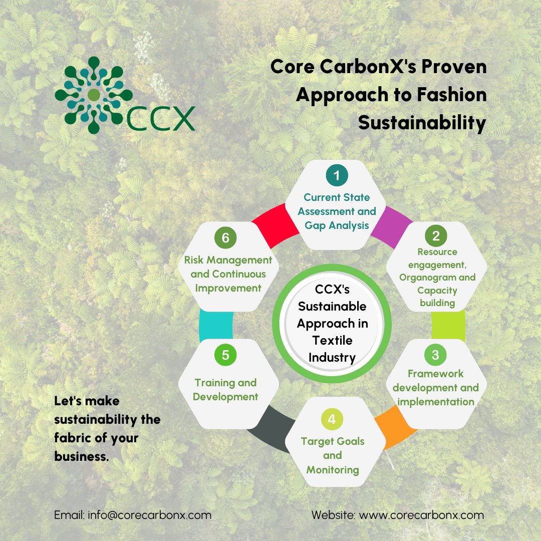 🌿 Transforming Fashion Sustainably 🌎

Core CarbonX helps the fashion industry balance profit with sustainability. From reducing carbon footprints to achieving GOTS and ISO14000 certifications, we guide you every step of the way.

Learn more: lnkd.in/gM-Udshi