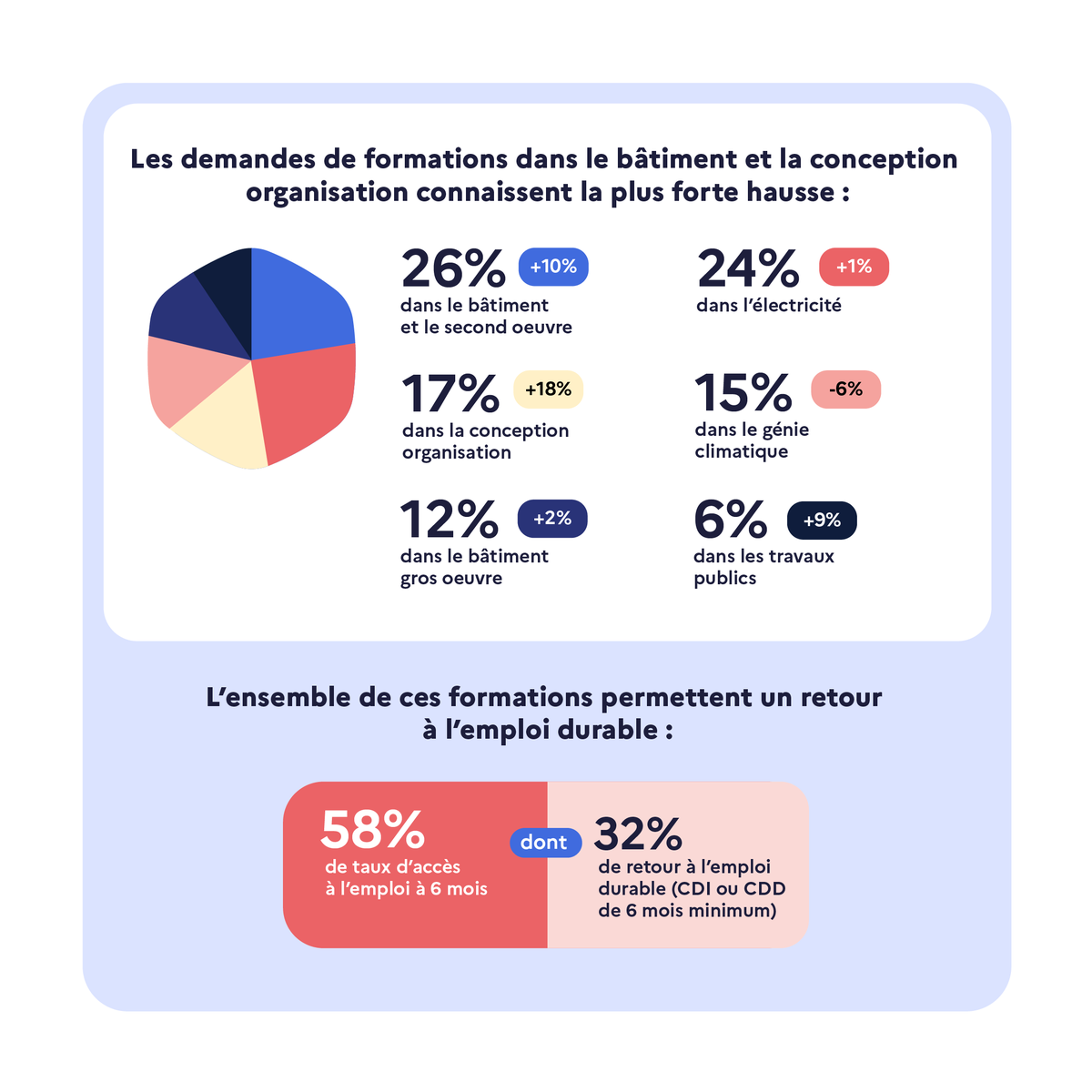 France Travail tweet media