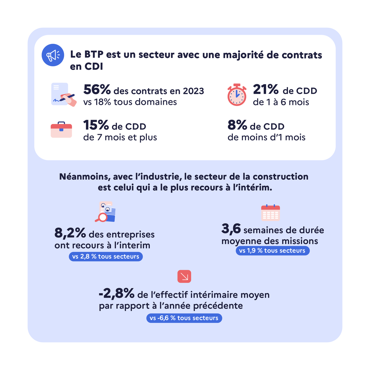 France Travail tweet media