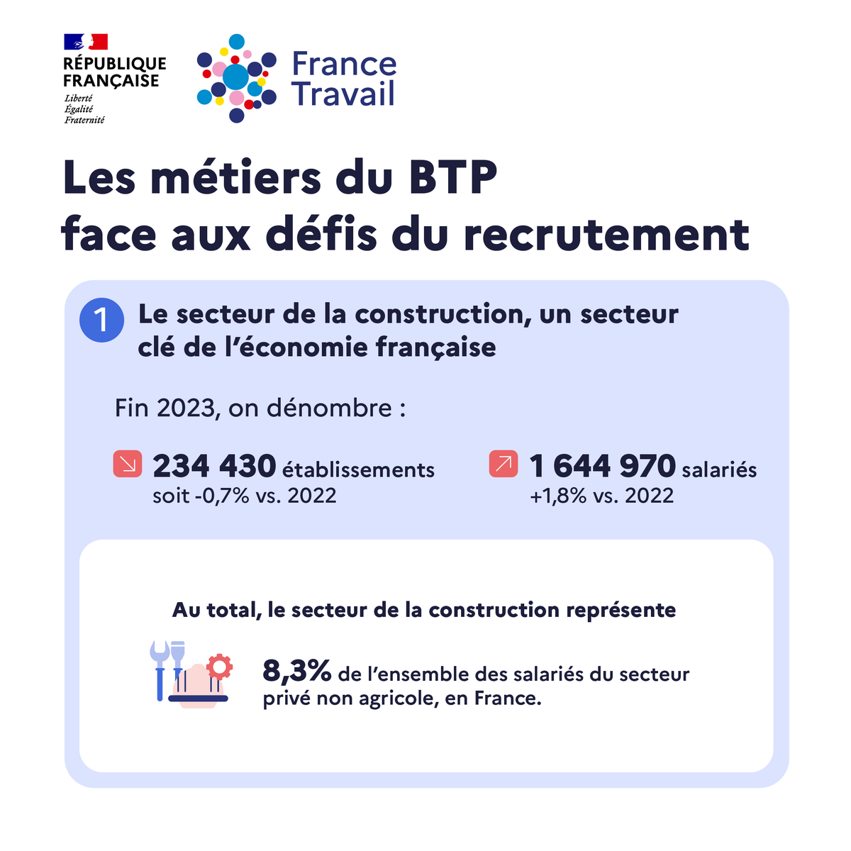 France Travail tweet media