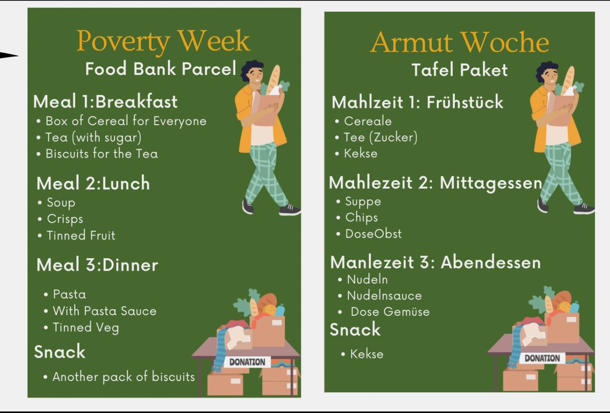 Mrs Murray (@mrsmmlbraes) on Twitter photo S2 German worked collaboratively on today’s #CPW24 #ChallengePoverty activity. 3 day food parcel 🇬🇧🇩🇪. LOVE THIS! <a href="/OnandUpBHS/">Onwards & Upwards</a> #article13 #article21 #article28 #article29 #RRSA S2 German worked collaboratively on today’s #CPW24 #ChallengePoverty activity. 3 day food parcel 🇬🇧🇩🇪. LOVE THIS! <a href="/OnandUpBHS/">Onwards & Upwards</a> #article13 #article21 #article28 #article29 #RRSA