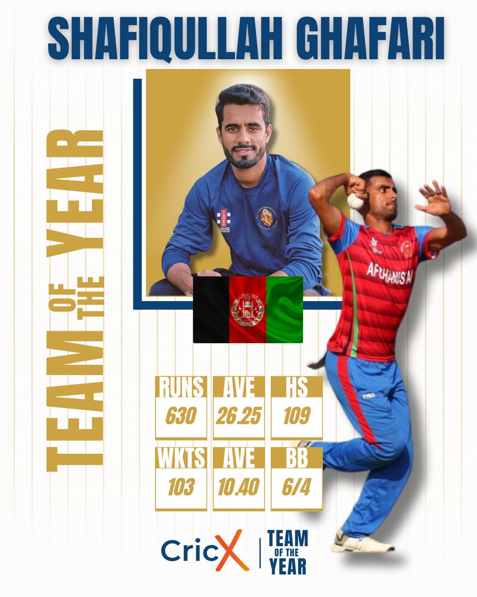 🔟 𝐒𝐡𝐚𝐟𝐢𝐪𝐮𝐥𝐥𝐚𝐡 𝐆𝐡𝐚𝐟𝐚𝐫𝐢 🏆 
📍 <a href="/richmondshirecc/">Richmondshire CC</a> - 𝐍𝐘𝐒𝐃

🏏 2024 𝘚𝘵𝘢𝘵𝘪𝘴𝘵𝘪𝘤𝘴
630 𝘳𝘶𝘯𝘴 @ 26.25 (1×100, 3𝘹50𝘴)
103 𝘸𝘪𝘤𝘬𝘦𝘵𝘴 @ 10.40 (9𝘹5𝘸)

Quite simply – the best leg-spinner in club cricket this summer. His success helped his side to the