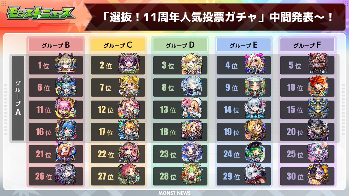 人気投票ガチャモンスト】166[ #モンスト ]選抜!11周年人気投票ガチャ - YouTube