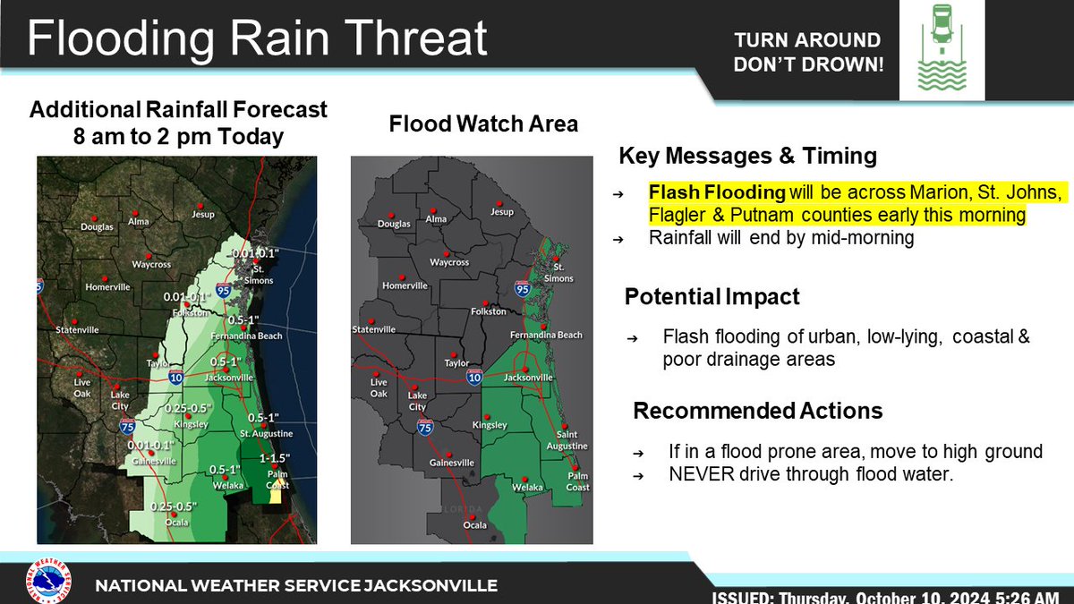 NWS Jacksonville tweet media