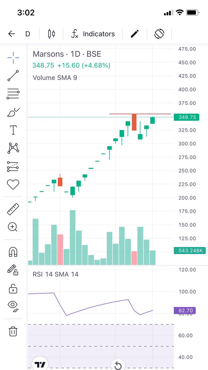 Prince_0851's tweet image. It seems mad bulls will bring new ATH. 

Dear Bulls🐂 🐂, Jo karna hai karo, Lekin mughe apna allocations nai 💇 badhana hai 😎. 

Mughe 10L ko bas 10Cr banaana hai 😎.

Naya #Marson almost mil hi gya hai 😎.