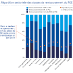 Photo by Conseil d'analyse économique (@CAEinfo)