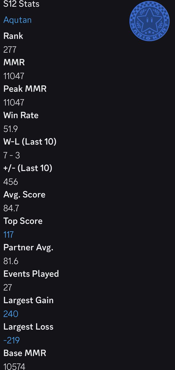 baddercookie's tweet image. SEASON 12 SAPPHIRE 2 🎉