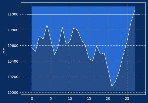 baddercookie's tweet image. SEASON 12 SAPPHIRE 2 🎉