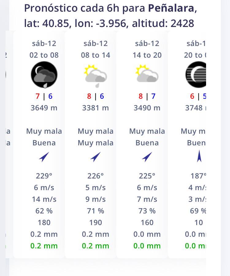 pastorpondero's tweet photo. Parece que se desinfla la previsión de lluvia en la Sierra de Guadarrama de cara al @GTPenalara y #TP60 . Lloverà, pero mucho menos de lo que se preveía hace unos días. El viento tampoco soplará muy fuerte.
Buenas noticias.
Peñalara/Perdiguera https://t.co/nmXlbBVD85