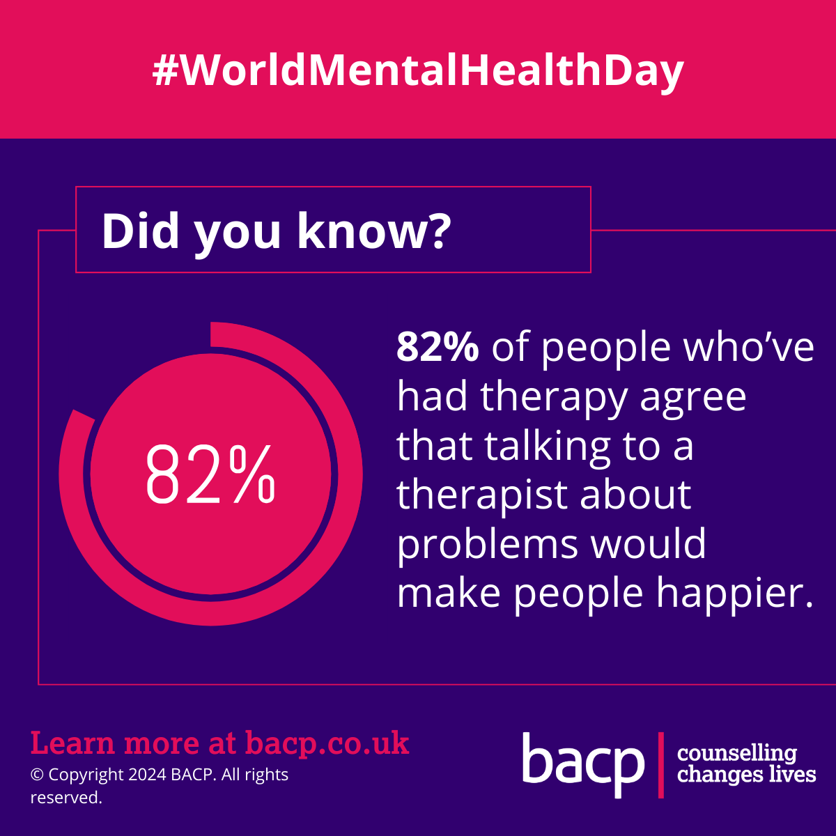 It's World Mental Health Day! 🌍

As part of this, we've shared some stats from our latest Public Perceptions Survey to show how counselling can benefit you and your mental health.

#WMHD #WorldMentalHealthDay2024 #CounsellingChangesLives #Counselling