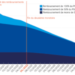 Photo by Conseil d'analyse économique (@CAEinfo)