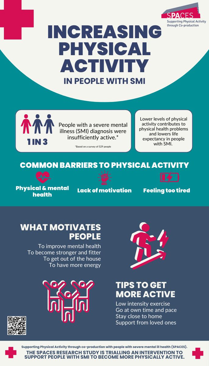 Gareth Jones (@drgarethjones) on Twitter photo Physical activity can improve mental wellbeing but people experience barriers to living at active life. We conducted a survey to understand these barriers and what can be done to overcome them. #WorldMentalHealthDay <a href="/SHU_PAWPH/">SHU_PAWPH</a> <a href="/SHU_AWRC/">Advanced Wellbeing Research Centre</a> #SPACES <a href="/YorkStJohn/">York St John University</a> <a href="/BangorUni/">Bangor University</a> #UniofLeeds Physical activity can improve mental wellbeing but people experience barriers to living at active life. We conducted a survey to understand these barriers and what can be done to overcome them. #WorldMentalHealthDay <a href="/SHU_PAWPH/">SHU_PAWPH</a> <a href="/SHU_AWRC/">Advanced Wellbeing Research Centre</a> #SPACES <a href="/YorkStJohn/">York St John University</a> <a href="/BangorUni/">Bangor University</a> #UniofLeeds