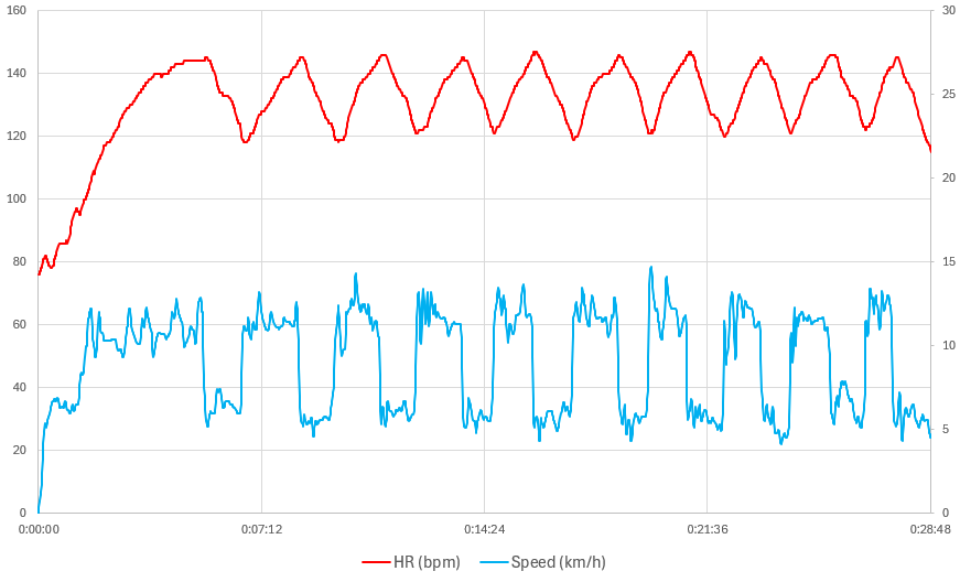 【スポーツセンシングCOOダイエットプロジェクト】

スポーツセンシングのCOOが健康診断で引っかかったのを機に始まった、ダイエットプロジェクト。
