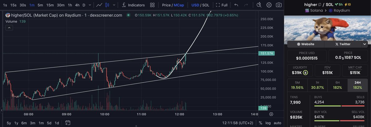BakedOnChain (@BakedBlockchain) / Posts / X