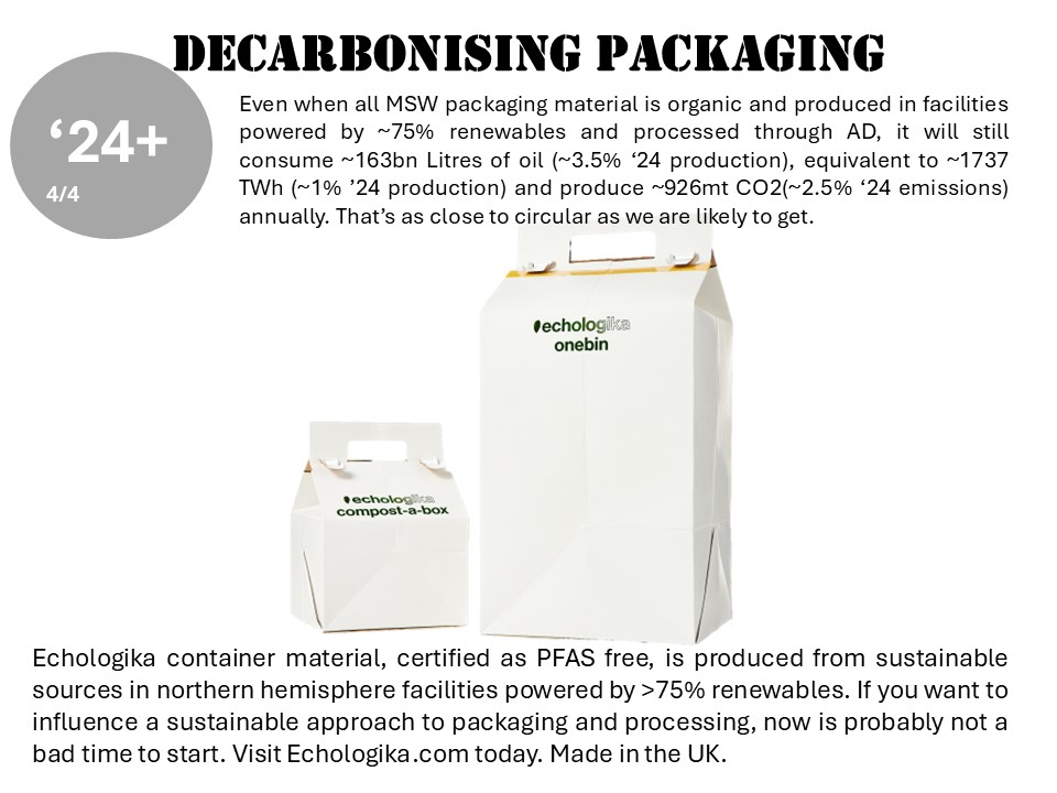 If you need to be more convinced about the need to replace unnecessary plastic packaging dive into the source data and numbers 1drv.ms/x/c/461ecf033d…