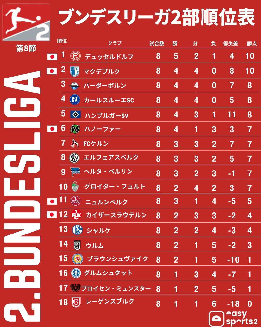 ハンブルガーSV 08/10 3rd トロホフスキー選手（イージー