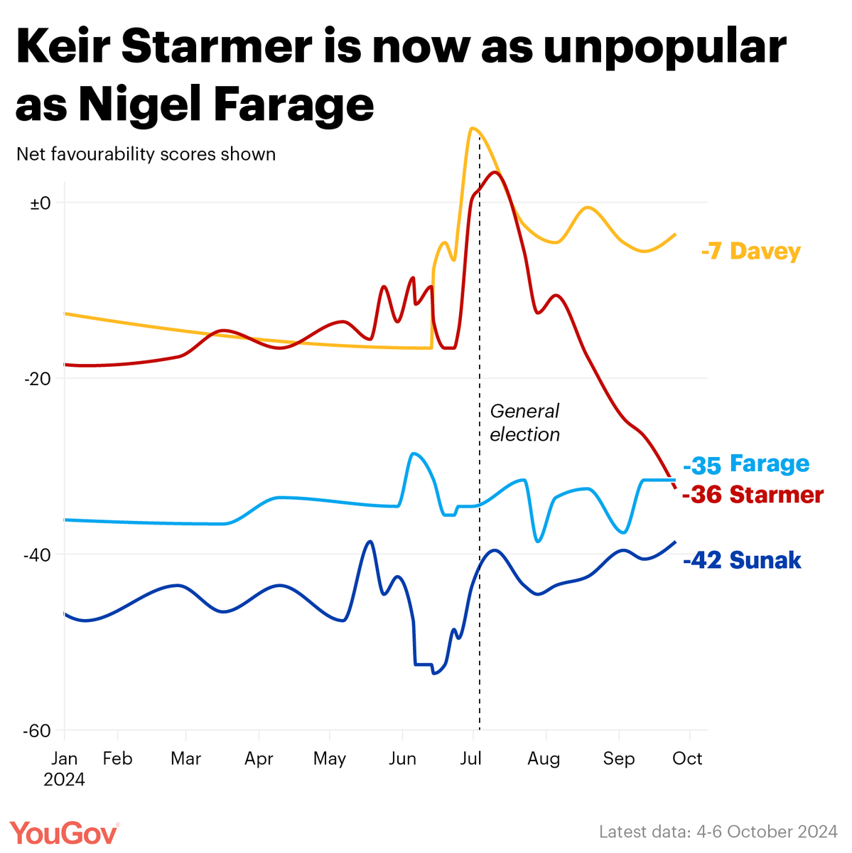 YouGov tweet media