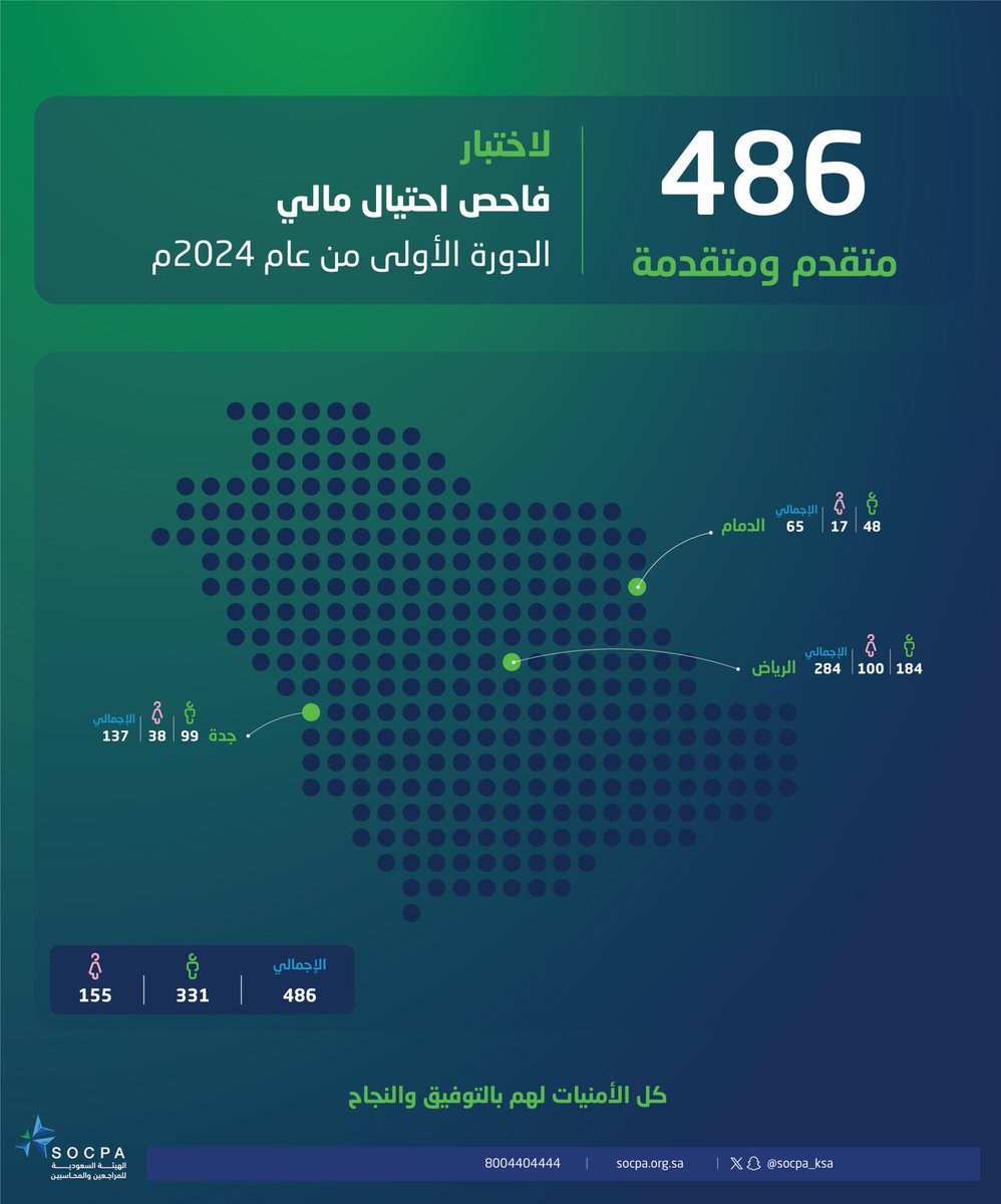 مَاريَا tweet media