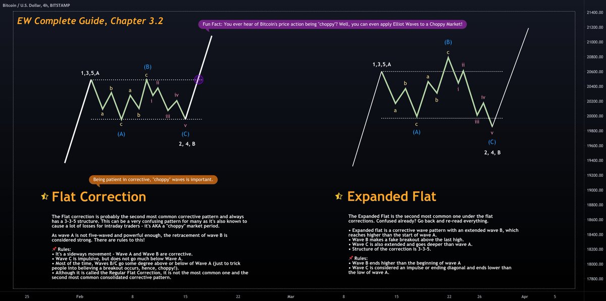 cipher_ope28850's tweet image. is this expanded flat correction about to play out for the SP500? stay tuned for more analysis. #correlationanalysis #SP500 #Elliotwaveanalysis #expandedflatcorrection