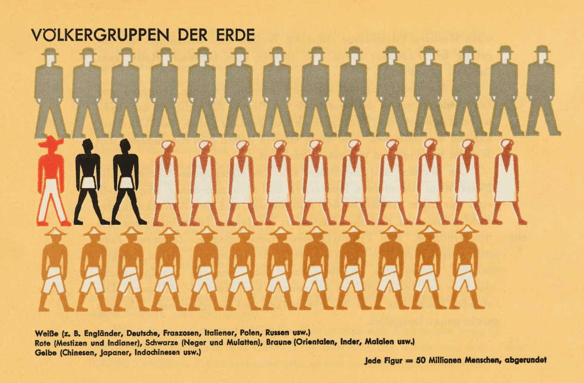 lisacmuth's tweet image. 🎉 New blog post! Choosing colors for a #dataviz on race, ethnicity or continents can be tricky. I collected lots of examples and wrote down 6 guidelines to help ensure all your readers feel respected by your color choices: blog.datawrapper.de/colors-for-rac…