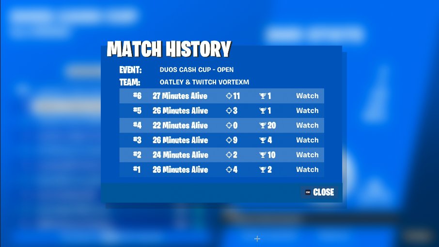 2nd Duo Cash Cup  <a href="/Oatleyfn/">Oatley</a> <a href="/kahtaztw/">Kahtaz</a> ($800)

we are crazy