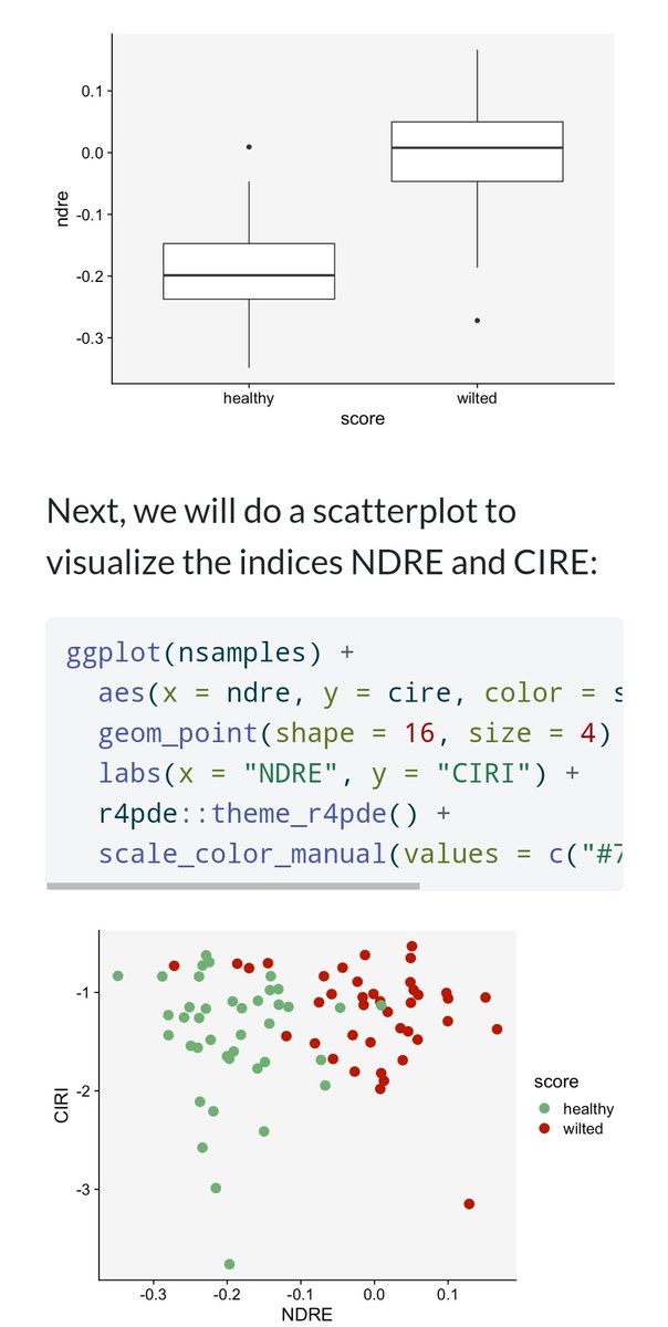 My R for Plant Epidemiology (R4PDE) book has its first contributed chapter -  remote sensing applied to disease detection and quantification. Big thanks to Prof. Ivan Lizarazo from the Universidad Nacional de Colombia for putting it together! 
r4pde.net/data-remote-se…