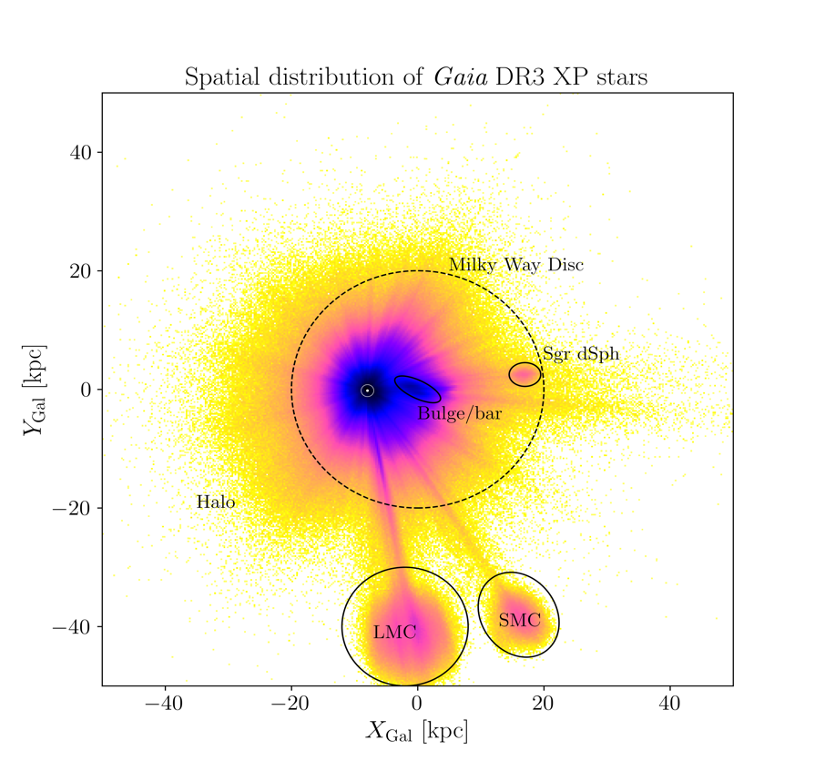 🔵#News | The <a href="/ESAGaia/">ESA Gaia</a> mission, combined with a novel machine learning technique, has allowed to process 217M stars in an extremely efficient way, revolutionizing our understanding of the galaxy! 🌌✨

With #ICCUB-<a href="/IEEC_space/">Institut d'Estudis Espacials de Catalunya (IEEC)</a> researcher Friedrich Anders

🔗icc.ub.edu/news/a-sharper…