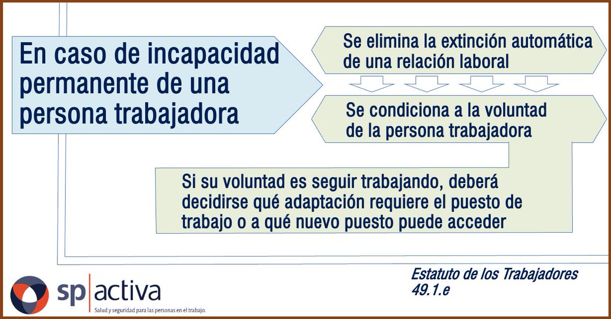 Se elimina la extinción automática de una relación laboral en caso de incapacidad permanente de la persona trabajadora.
spactiva.es/es/noticias/se…