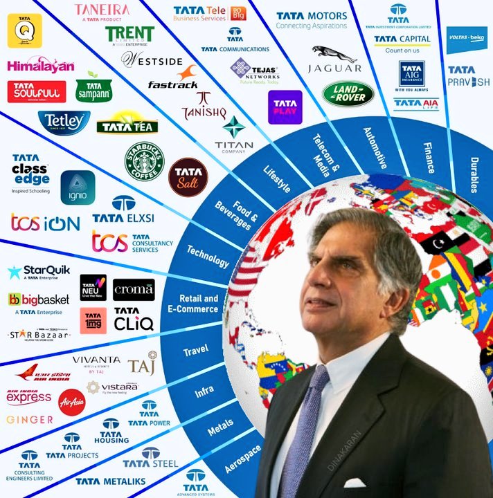ShivBHU's tweet photo. @anandmahindra Those who leave this world, who knows where they go...

Humble tribute 🙏

#RatanTata https://t.co/VWay4pA2Vh