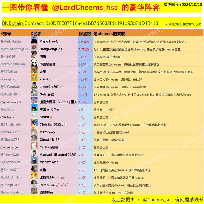 看看
<a href="/LordCheems_bsc/">Cheems</a>
的豪华阵容 大咖云集