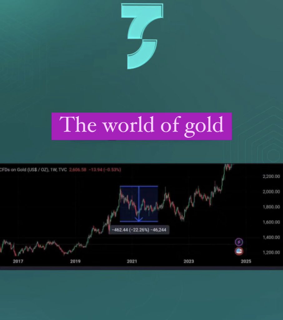 strategytraderE's tweet image. What is your analysis about this chart?
#strategytrader