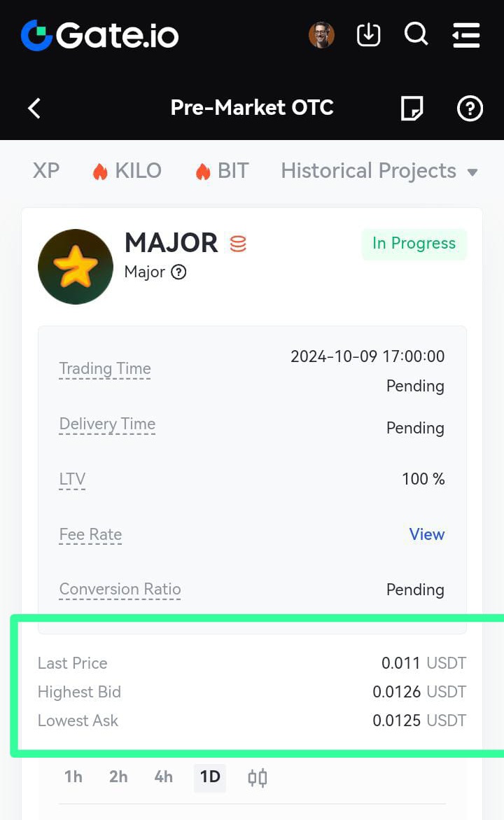 justcallfreddy's tweet photo. #MAJOR AIRDROP ON https://t.co/Hghxss7UhM 

CHECK PRE-MARKET PRICE

            0.0125$.   *3.5 Pkr
            0.012$.      *3.36 PKR
            0.011$.      *3.08 Pkr

Great Price on https://t.co/Z5l1rurRfk Exchange

What's your prediction?👇

#Major #majorPuzzle #Crypto https://t.co/2u1rqVMZoa