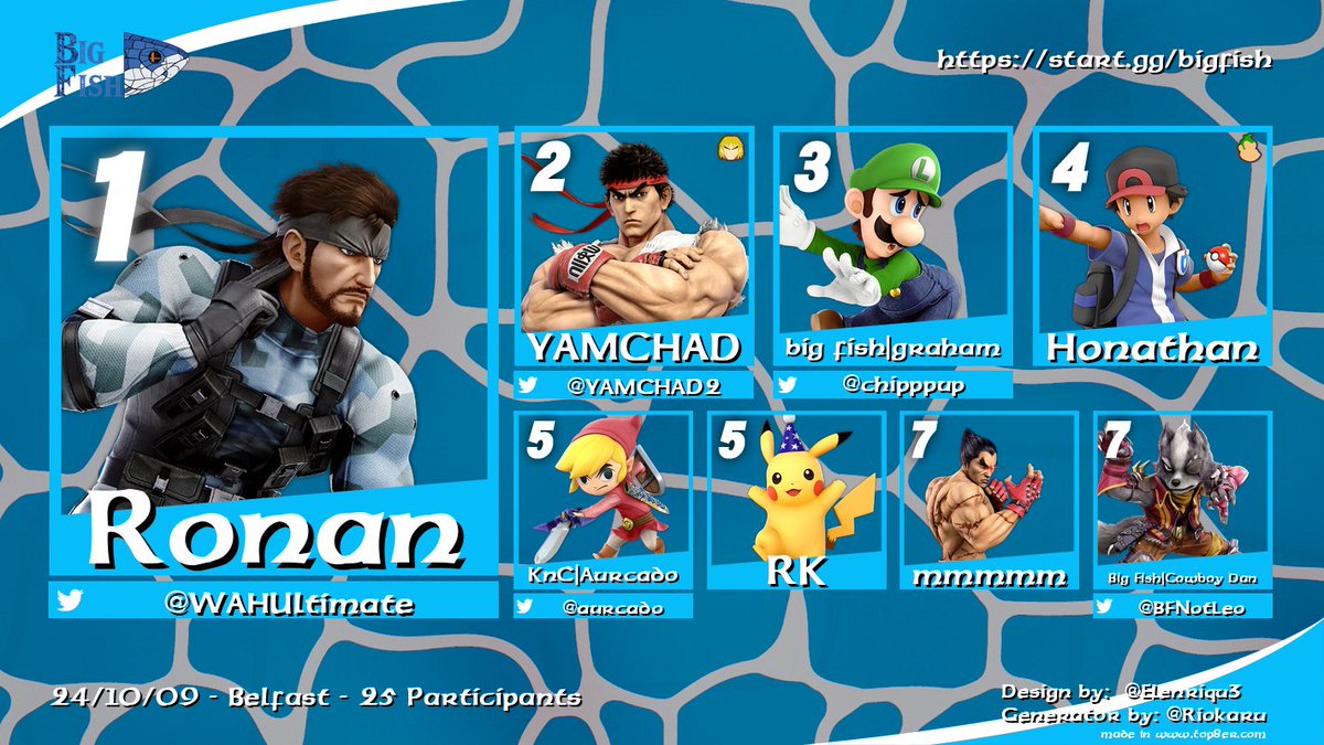 Congrats to the Top 8 for Big Fish 85!