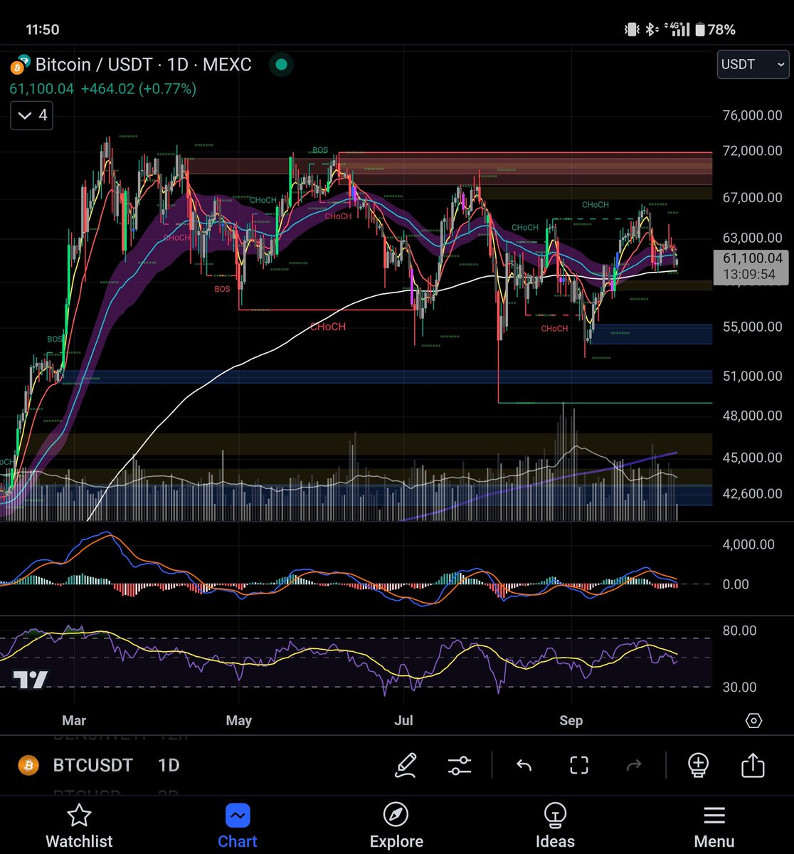 MattLeBlunt (@mattleblunt) on Twitter photo Where to? #BTC #BullMarket #BearMarket Where to? #BTC #BullMarket #BearMarket