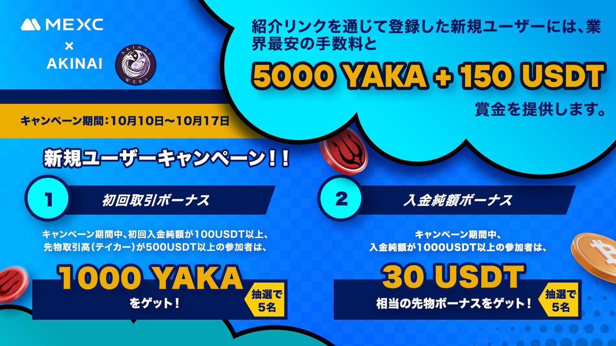 ☯️AKINAI×MEXC 🏦
総額5000 YAKA（1万円相当）+ 150 USDTの激アツ新規ユーザーキャンペーン開始🔥

KYCは不要❎❎

簡単なタスク
1️⃣新規登録
mexc.com/ja-JP/register…

2️⃣ 初回取引ボーナス
キャンペーン期間中、初回入金純額が100USDT以上、先物取引高（テイカー）が
500USDT以上の参加者は、
💰1000