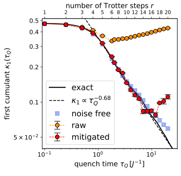 Oriel Kiss (@oriel_kiss) on Twitter photo I was having fun observing the Kibble-Zurek mechanism using the <a href="/meetIQM/">IQM Quantum Computers</a> ⚛️ quantum computer.
👉 scirate.com/arxiv/2410.062….
We leveraged a symmetry-based noise renormalization strategy to perform up to 16 Trotter steps 🏁.
with <a href="/Quantonio_/">Antonio Mandarino</a> , <a href="/GrosQmichi/">Michele Grossi</a> and <a href="/CERNquantum/">CERN Quantum Technology Initiative (CERN QTI)</a>. I was having fun observing the Kibble-Zurek mechanism using the <a href="/meetIQM/">IQM Quantum Computers</a> ⚛️ quantum computer.
👉 scirate.com/arxiv/2410.062….
We leveraged a symmetry-based noise renormalization strategy to perform up to 16 Trotter steps 🏁.
with <a href="/Quantonio_/">Antonio Mandarino</a> , <a href="/GrosQmichi/">Michele Grossi</a> and <a href="/CERNquantum/">CERN Quantum Technology Initiative (CERN QTI)</a>.