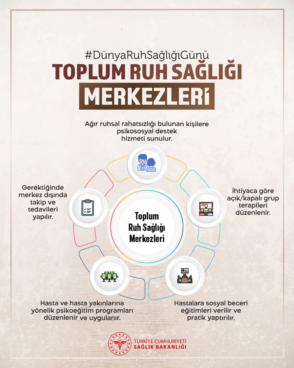 T.C. Sağlık Bakanlığı (@saglikbakanligi) on Twitter photo Toplum Ruh Sağlığı Merkezleri
#DünyaRuhSağlığıGünü Toplum Ruh Sağlığı Merkezleri
#DünyaRuhSağlığıGünü