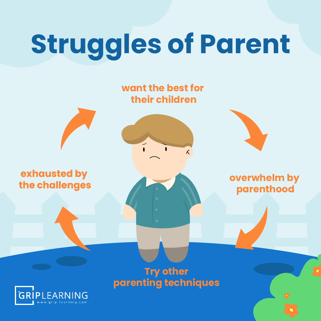 griplearning's tweet image. Parents, can you relate to this endless cycle? get yourself out of the cycle by trying our FREE TEST NOW 👉🏻 link in bio

#griplearning #honestmotherhood #parentproblems #parentinggoals #parenting