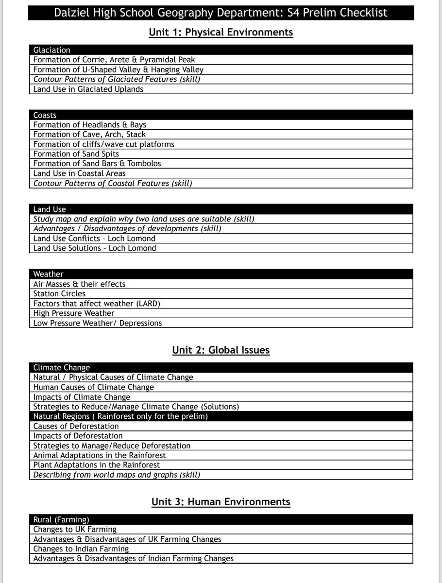 Mr Gallacher (@mrgalgeog) on Twitter photo Hello S4 Pupils & Parents!
The checklist for the S4 Geography prelim is now on your teams page! Happy revising!
<a href="/DalzielHigh/">Dalziel High School</a> <a href="/DLSocialSubs/">Dalziel Social Subjects & RMPS</a> Hello S4 Pupils & Parents!
The checklist for the S4 Geography prelim is now on your teams page! Happy revising!
<a href="/DalzielHigh/">Dalziel High School</a> <a href="/DLSocialSubs/">Dalziel Social Subjects & RMPS</a>