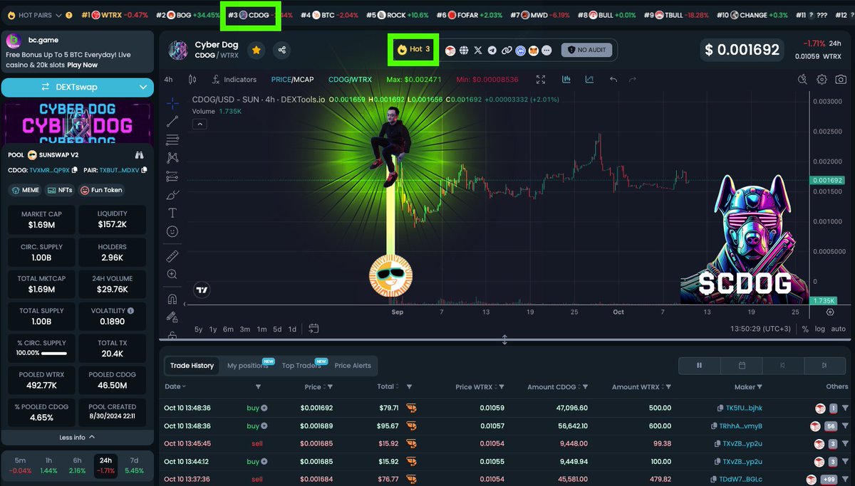 CyberDogMeme's tweet image. Hey, @sunpumpmeme, @trondao, $CDOG TOP 3 on @DEXToolsApp !
$CDOG protects the chart. 
@justinsuntron meet us on new ATH
Something big is coming!
Follow and waiting for announcements !