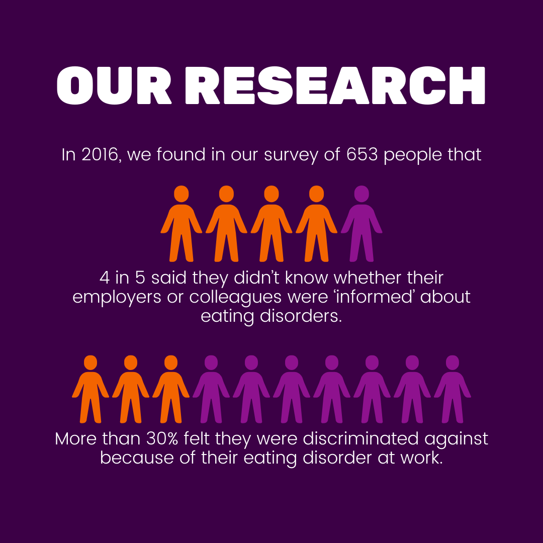 Today is World Mental Health Day, and we wanted to highlight how you can help someone in your workplace who could have an eating disorder. Remember, anyone can be affected by an eating disorder, and you can make a positive impact in your workplace to help those who may need it.
