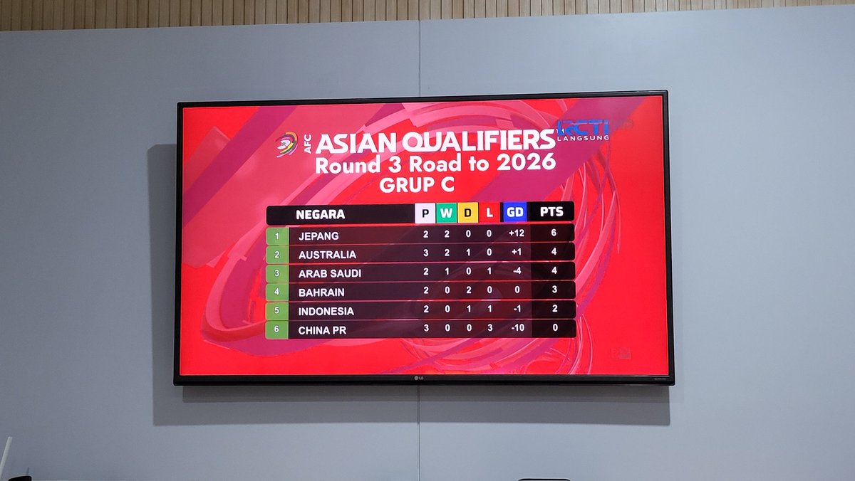 ridwanhard's tweet photo. @RCTISports_  salah tabelnya wooym benerin. Masa indonesia draw 1 dan kalah 1 https://t.co/t36jE2g4xw